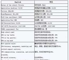 上海比较好的留学机构排名 上海高端留学