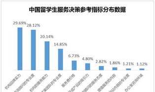 办理美国签证的条件 美国c字签证有什么条件