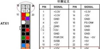 一体机电脑的电源线接法 组装电脑电源线怎么接