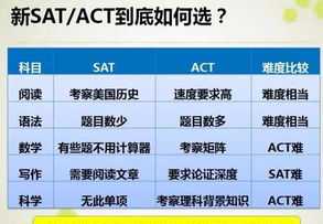 sat和act哪个含金量高 sat和act哪个难