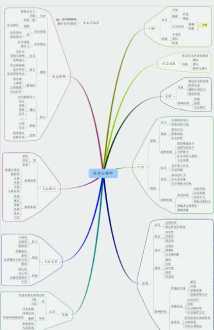 2021南开大学心理学专业研究生难吗 心理学考研培训