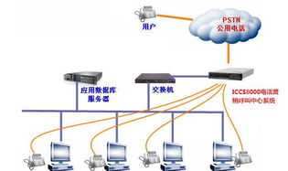 电话营销系统 留号码的广告网站