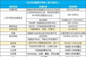 英语人才 英语人才招聘信息