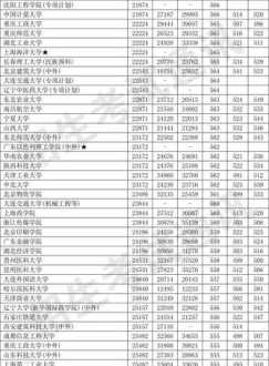 辽宁高考录取分数线 辽宁大学录取分数线是多少