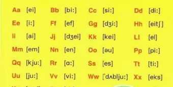 0基础英语怎么学 0基础英语