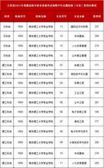 南京理工大学紫金学校是几本 南京理工大学紫金学校是几本