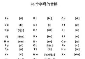 成人自学英语从哪入手 成人自学英语从哪入手好