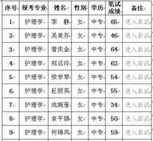 西班牙留学机构 西班牙留学签证通过率高吗