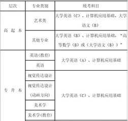 外语教材 中国大学英语教材版本