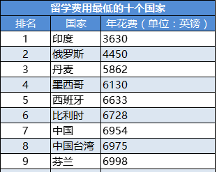 留学中介费大概多少钱 留学中介费用大概价格