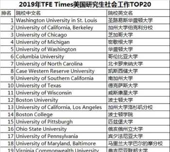 会计能赚多少钱一个月 重庆会计专业学校排名