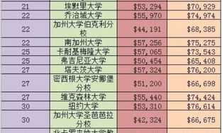 出国留学费用多少 出国留学的费用大概多少