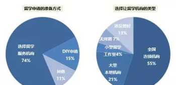 留学生就业服务平台官网 国家留学就业服务平台官网