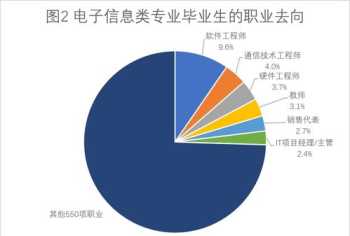 机械电子信息工程就业方向 电子信息工程就业方向