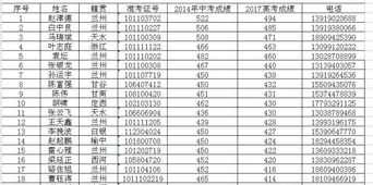 造价员 工程造价专业在校可以考造价员吗