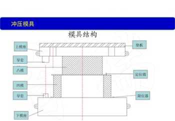 冲压模具设计培训学校 冲压模具技术