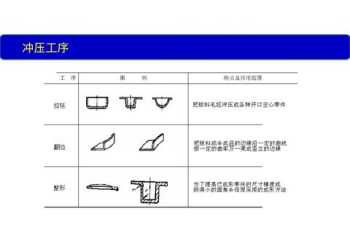 冲压模具设计培训学校 冲压模具技术