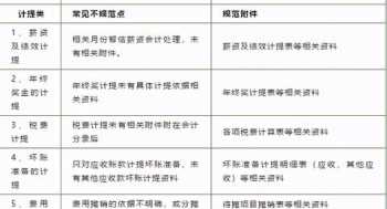 如何学好会计 自学会计的方法