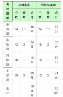 初级会计6月几号出成绩 初级会计6月几号出成绩最新公布