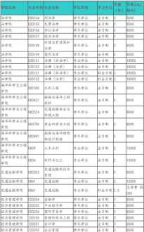 在职研究生学费一览表2024 在职研究生学费一览表20