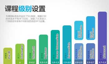 全国十大考研机构实力排名表 全国十大考研机构实力排名