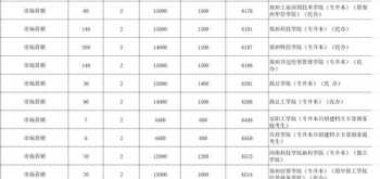 宠物美容师难学吗知乎 宠物美容师难学吗