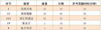 美发学校全国前十名 有名气的美发学校