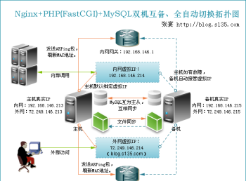 php软件安装 php下载安装教程