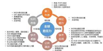 长沙新东方前途出国有几家公司 长沙新东方前途出国