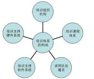 新东方四级班 新东方四级班价目表