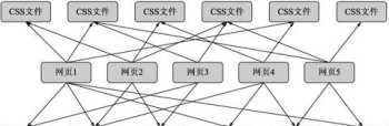 编程简称是什么 编程和编辑有什么区别