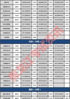 黑龙江省录取结果查询 哈铁官网可以查询到录取结果吗