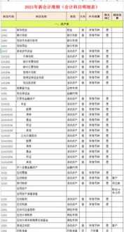 初中复读学校怎么找河北 初中复读学校怎么找