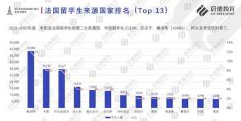 广州留学中介排名 广州留学中介前十名