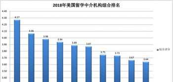 留学中介口碑查询 留学中介平台