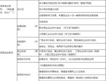 网上学会计哪个网站好 网上学会计哪个网站好