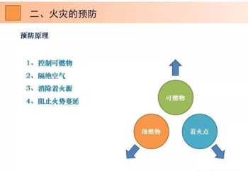 消防培训计划方案周记500字 消防培训计划方案