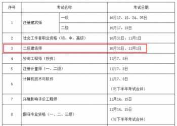 二建报名费多少钱 报考二建多少钱报名费