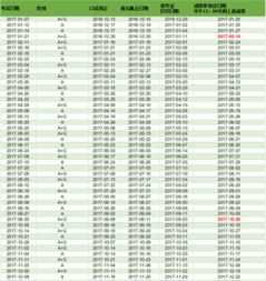 雅思考试成绩多少合格 雅思考个65很容易吗