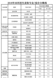 郑州新东方烹饪学校是什么学历 郑州新东方烹饪学校分数线