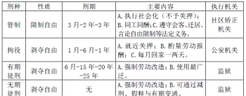 华图教育电话 吉林市华图教育电话