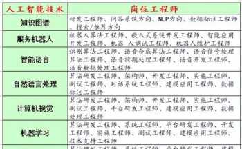 云南省公务员考试培训 云南卓博教育公务员培训机构怎么样，好不好