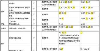 雅思报名费 雅思报名费多少钱2024