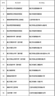 保定职业技术学院怎样 保定职业技术学校