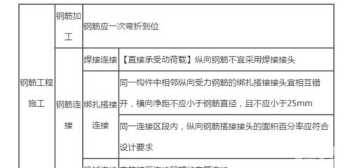 二级造价师考哪几门课程几年考完 二级造价师考哪几门课程