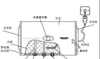 点火器坏了怎么启动 怎么装点火器