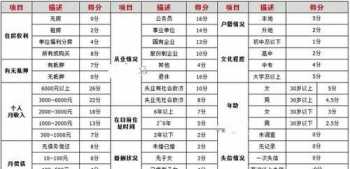 学信网入口登录 学信网官方网站查询