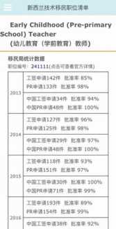 留学英语学习 留学生学英语