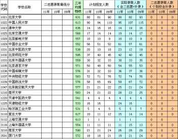 为啥2010-2012江西高考人数这么少 江西省宜春市2012年中考总分是多少?各科分值是多少