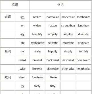 dictionary词根词缀解析 有道和词根词缀记忆字典哪个词根全